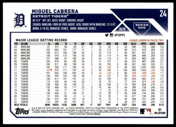 2023 Topps Series 1 Miguel Cabrera #24 (Back)