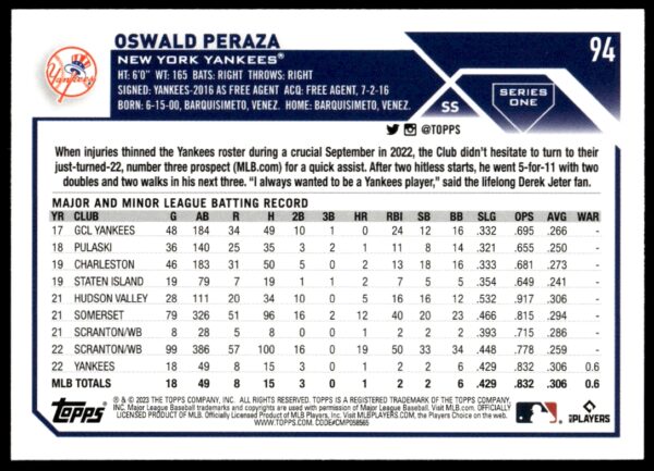 2023 Topps Series 1 Oswald Peraza #94 (Back)