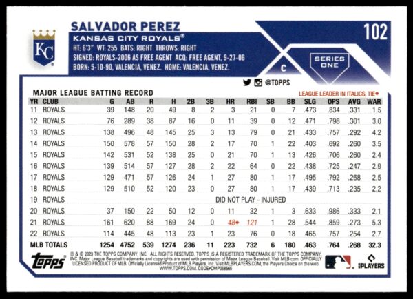 2023 Topps Series 1 Salvador Perez #102 (Back)