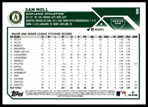 2023 Topps Series 1 Sam Moll #8 (Back)