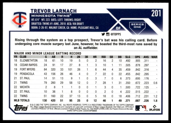 2023 Topps Series 1 Trevor Larnach #201 (Back)