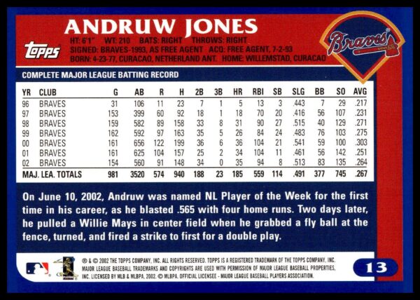 2003 Topps Andruw Jones #13 (Back)