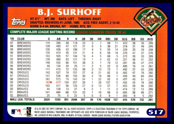 2003 Topps B.J. Surhoff #517 (Back)