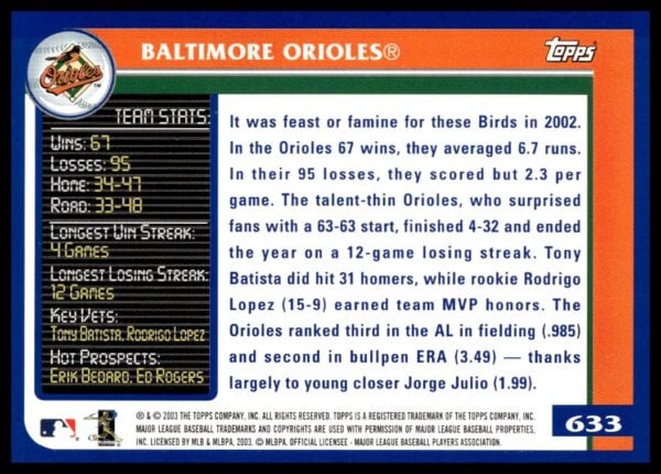 2003 Topps Baltimore Orioles #633 (Back)