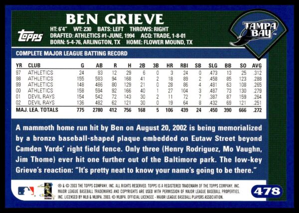 2003 Topps Ben Grieve #478 (Back)