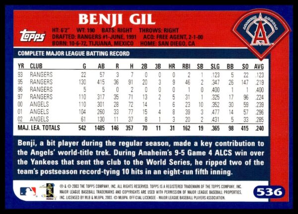 2003 Topps Benji Gil #536 (Back)