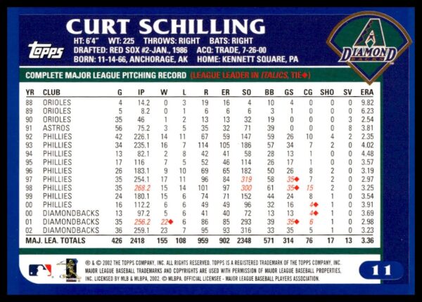 2003 Topps Curt Schilling #11 (Back)