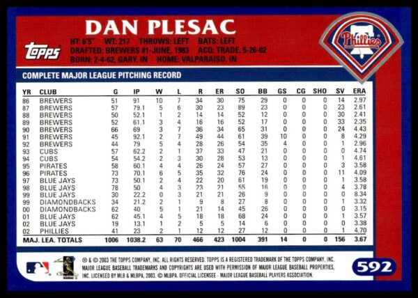 2003 Topps Dan Plesac #592 (Back)