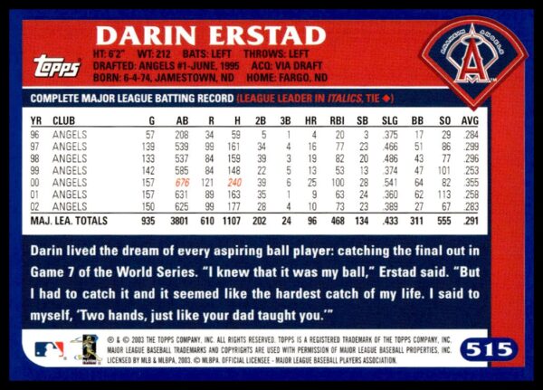 2003 Topps Darin Erstad #515 (Back)