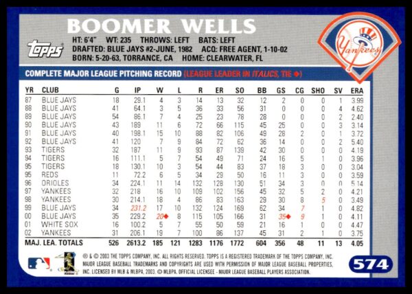 2003 Topps David Wells #574 (Back)