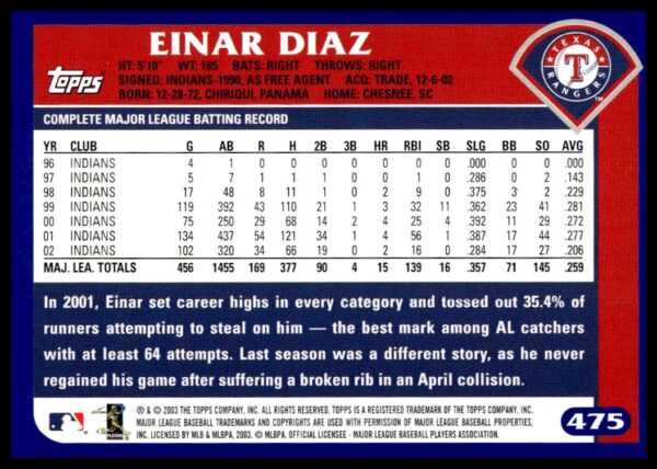 2003 Topps Einar Diaz #475 (Back)