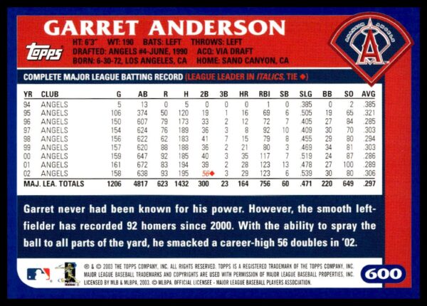 2003 Topps Garret Anderson #600 (Back)