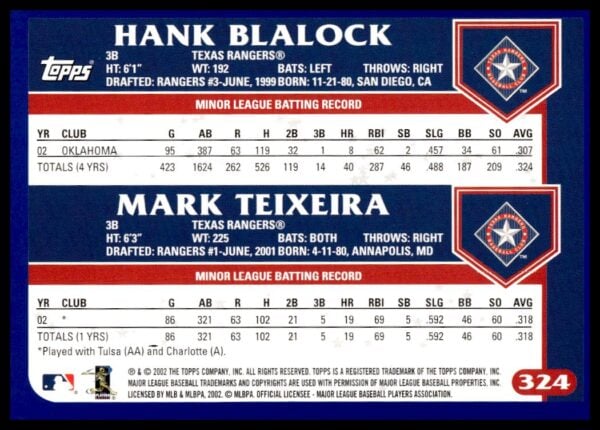 2003 Topps Hank Blalock / Mark Teixeira #324 (Back)