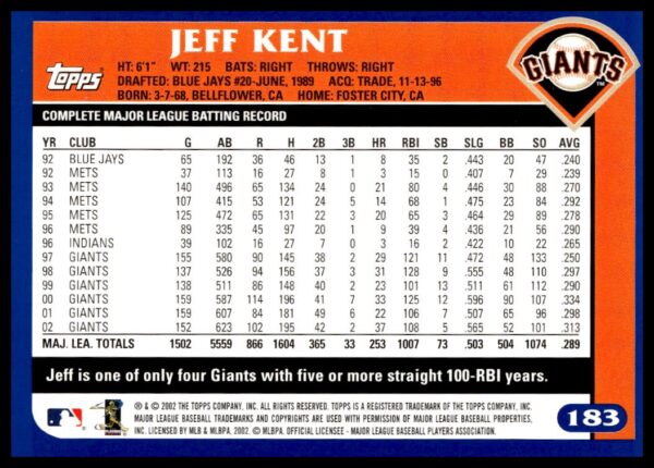 2003 Topps Jeff Kent #183 (Back)