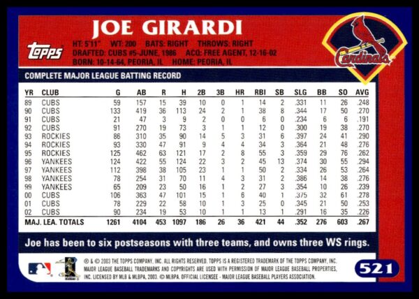 2003 Topps Joe Girardi #521 (Back)