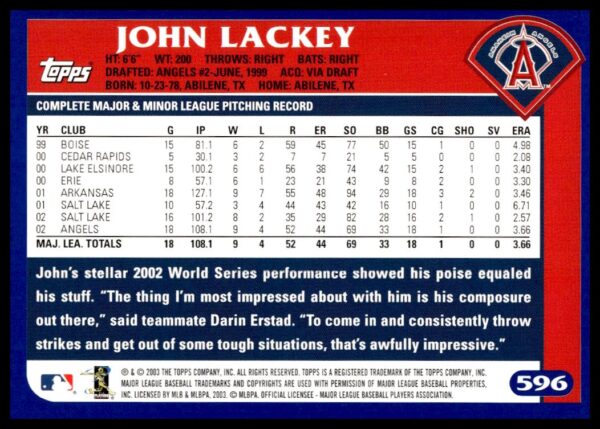 2003 Topps John Lackey #596 (Back)