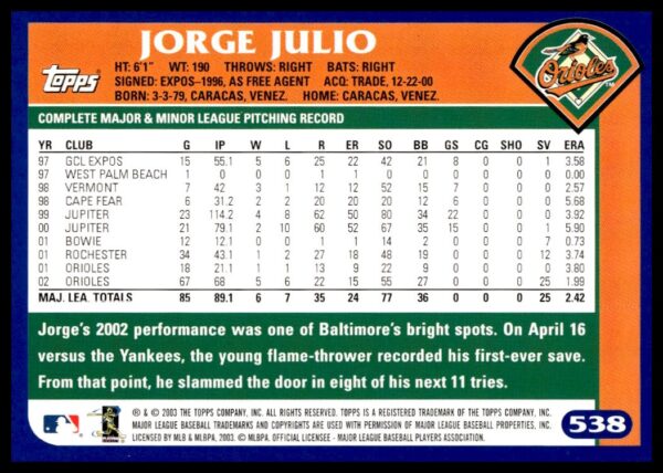 2003 Topps Jorge Julio #538 (Back)