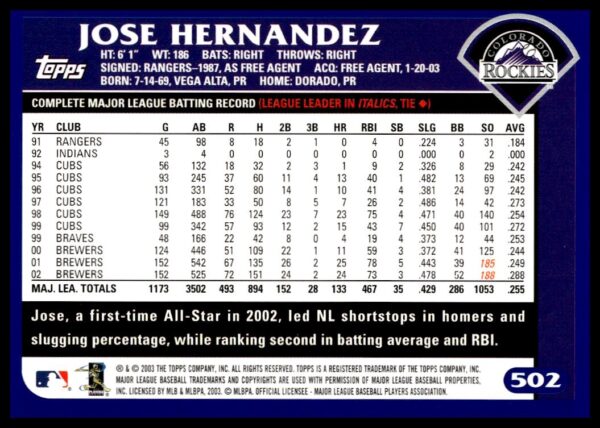 2003 Topps Jose Hernandez #502 (Back)