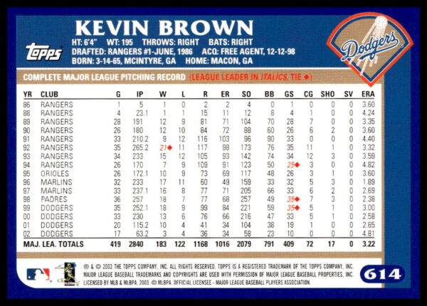 2003 Topps Kevin Brown #614 (Back)