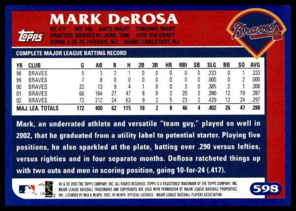 2003 Topps Mark Derosa #598 (Back)