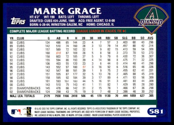 2003 Topps Mark Grace #581 (Back)