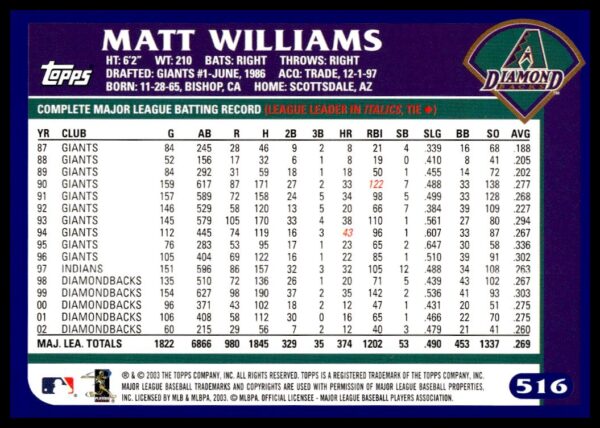 2003 Topps Matt Williams #516 (Back)