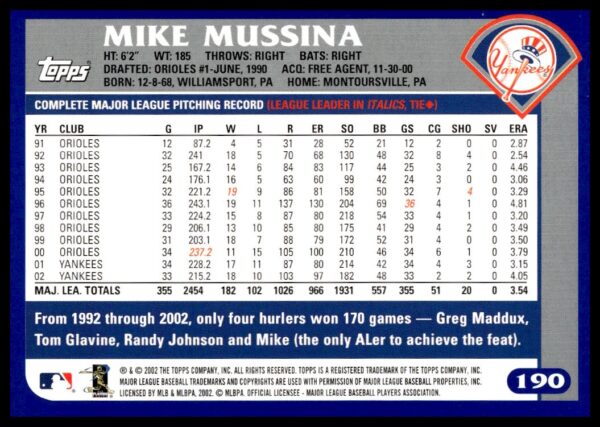 2003 Topps Mike Mussina #92 (Back)