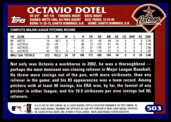 2003 Topps Octavio Dotel #503 (Back)