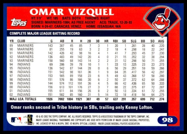 2003 Topps Omar Vizquel #98 (Back)