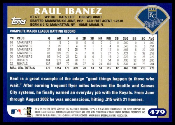 2003 Topps Raul Ibanez #308 (Back)