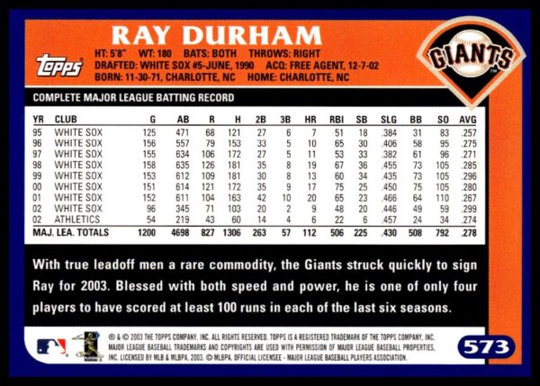 2003 Topps Ray Durham #384 (Back)