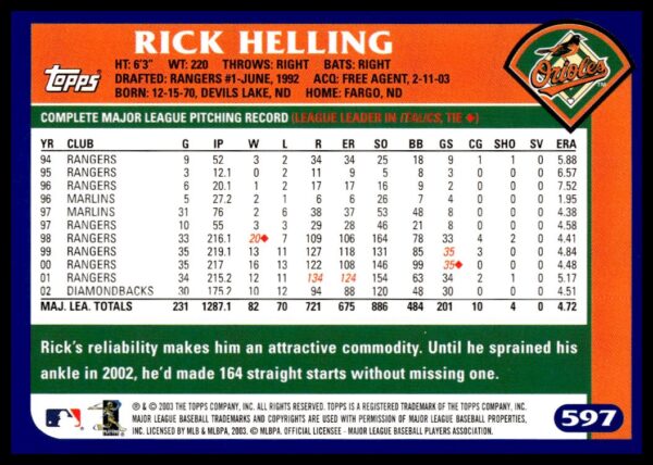 2003 Topps Rick Helling #401 (Back)