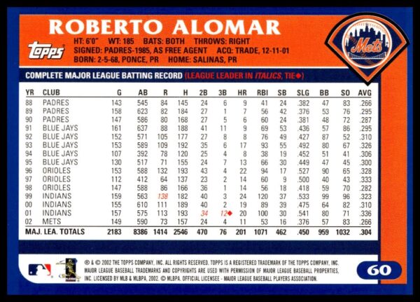 2003 Topps Roberto Alomar #55 (Back)