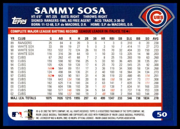 2003 Topps Sammy Sosa #30 (Back)