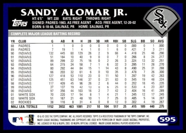 2003 Topps Sandy Alomar Jr. #595 (Back)