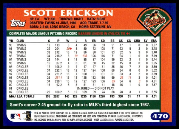 2003 Topps Scott Erickson #470 (Back)