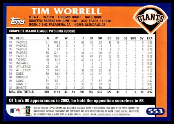 2003 Topps Tim Worrell #553 (Back)