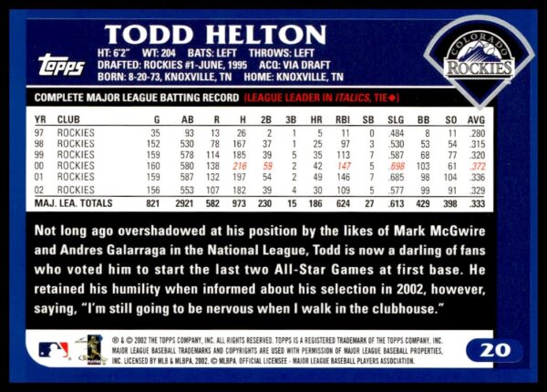 2003 Topps Todd Helton #20 (Back)