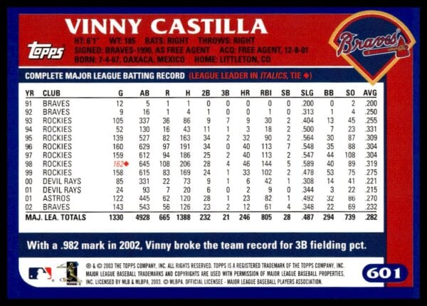 2003 Topps Vinny Castilla #601 (Back)