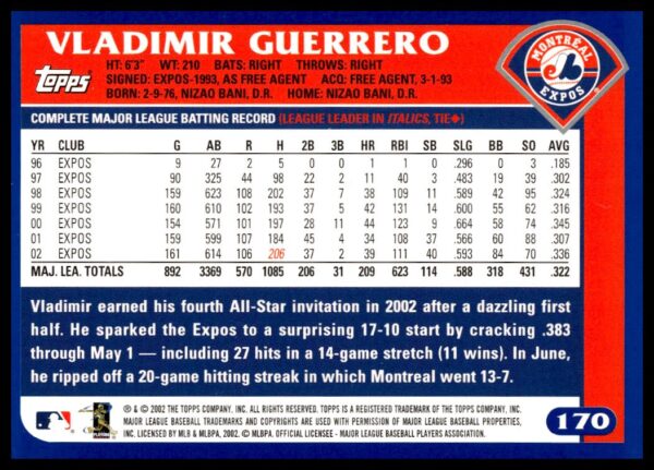 2003 Topps Vladimir Guerrero #170 (Back)