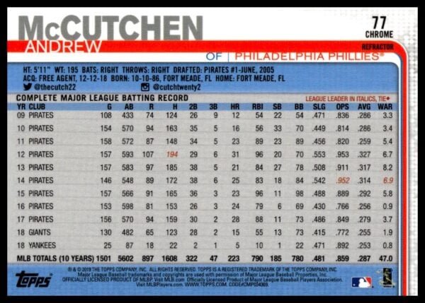 2019 Topps Chrome Andrew McCutchen Rainbow Foil #395 (Back)