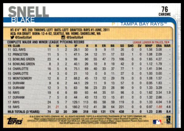 2019 Topps Chrome Blake Snell Prism Refractor #196 (Back)