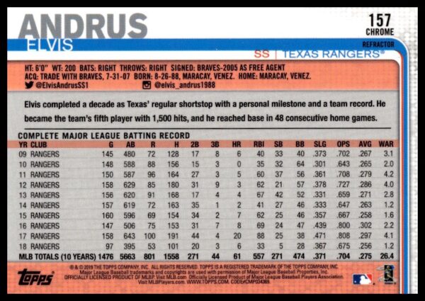 2019 Topps Chrome Elvis Andrus X-Fractor #157 (Back)