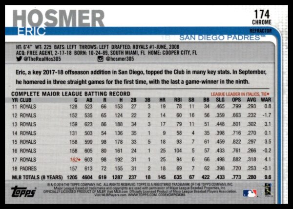 2019 Topps Chrome Eric Hosmer Rainbow Foil #174 (Back)