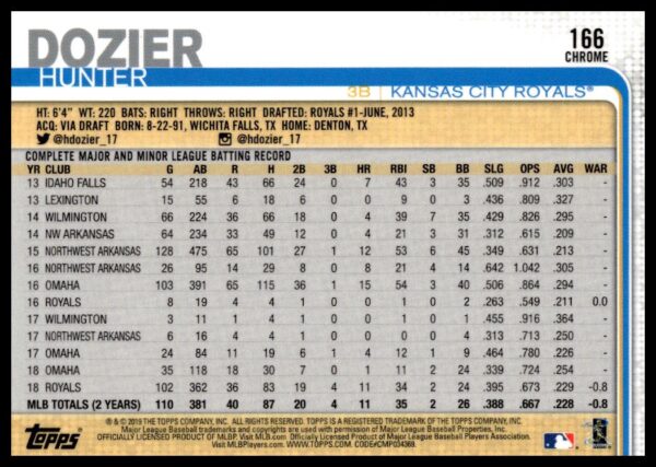 2019 Topps Chrome Hunter Dozier Prism Refractor #166 (Back)