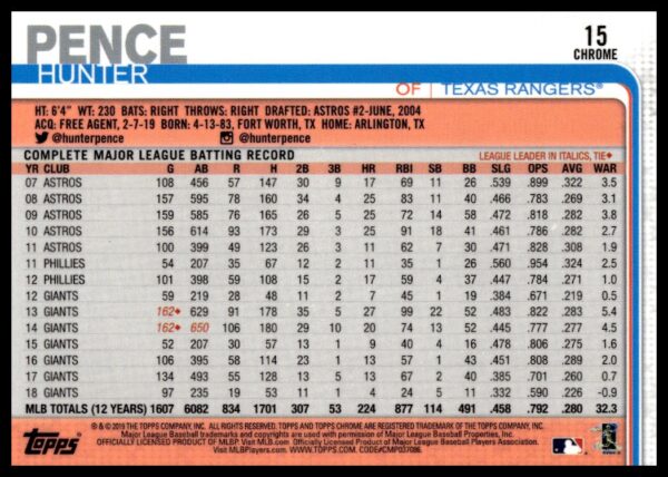 2019 Topps Chrome Hunter Pence #15 (Back)