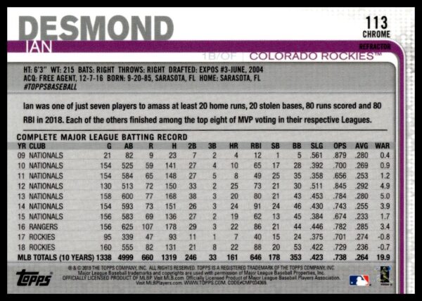 2019 Topps Chrome Ian Desmond Rainbow Foil #113 (Back)