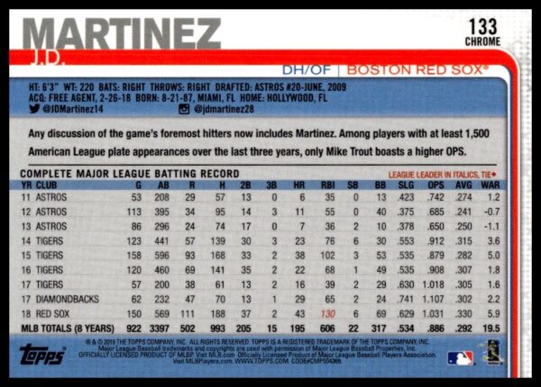 2019 Topps Chrome J.D. Martinez #133 (Back)