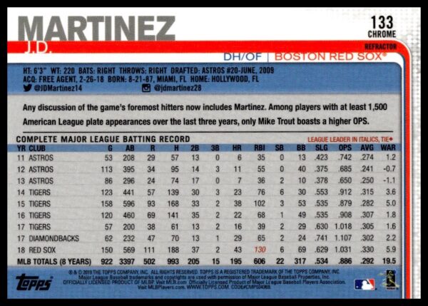 2019 Topps Chrome J.D. Martinez X-Fractor #77 (Back)