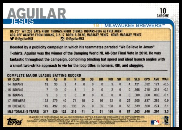 2019 Topps Chrome Jesus Aguilar Prism Refractor #10 (Back)